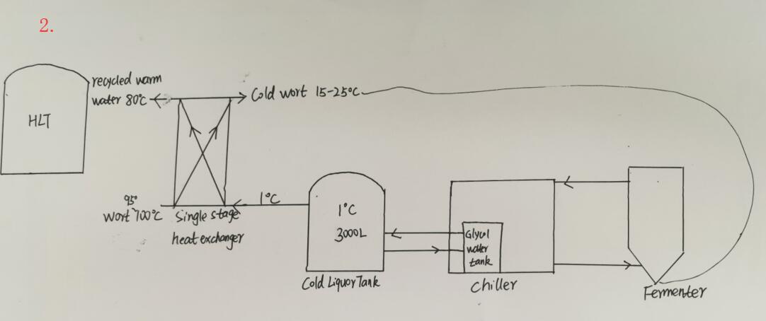 Glycol Cooling Solution 2